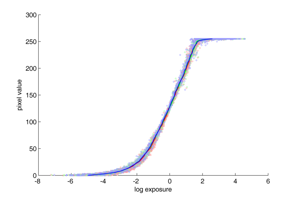 Nikon D70 response curve. JPG